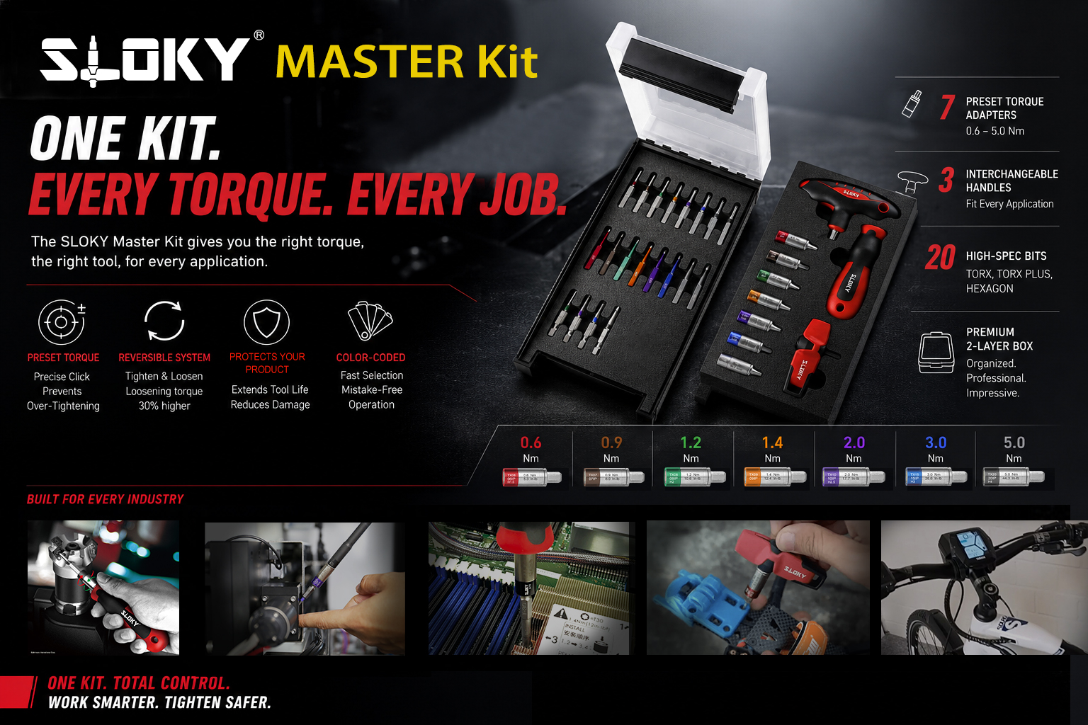 SLOKY Master Kit _ One Kit. Every Torque. Every Job.